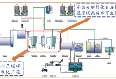 高难度化工废水铁基材料协同催化氧化处理